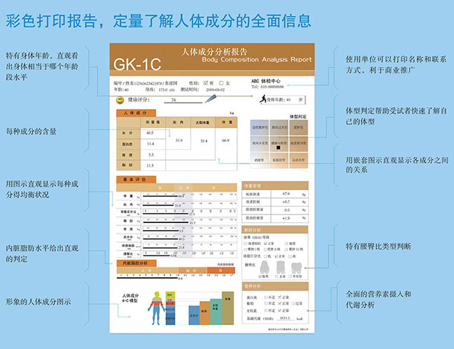 GK-1C开云真人app下载安卓版
报告单
