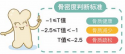 超声波骨密度仪器检测时有辐射吗？它会影响孕妇吗?
